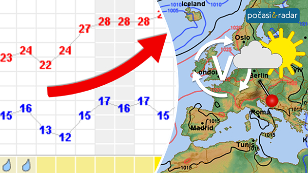 Synoptická mapa, teplotní trend: V příštím týdnu se nad střední Evropou od západu pravděpodobně postupně prosadí tlaková výše - ta přinese i do Česka slunečnější a teplejší počasí.