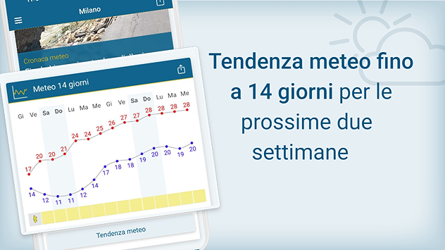 Tendenza temperature per i prossimi 14 giorni - diagramma
