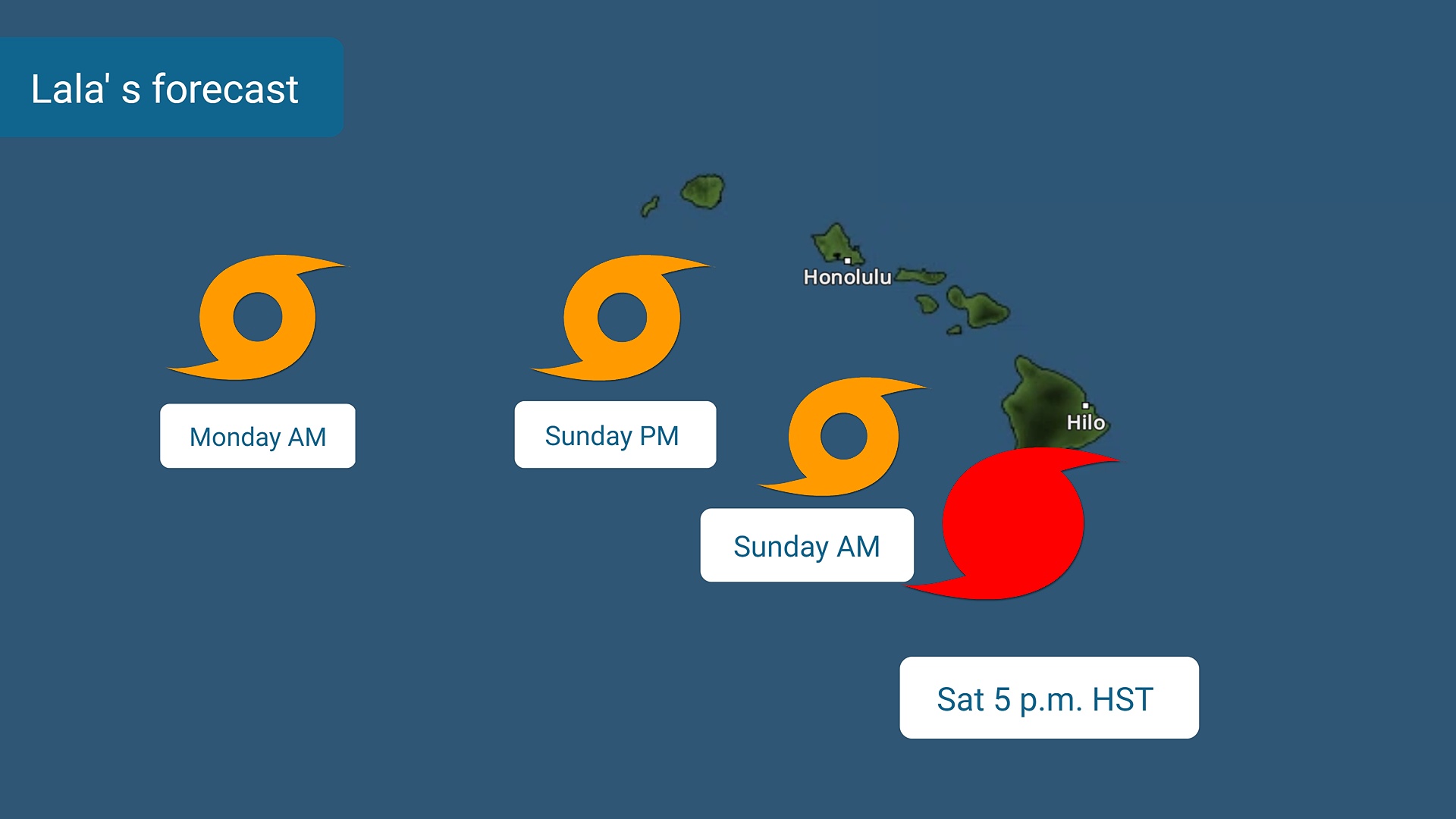 Lala will continue to downgrade and pass south of the rest of the Hawaiian islands.