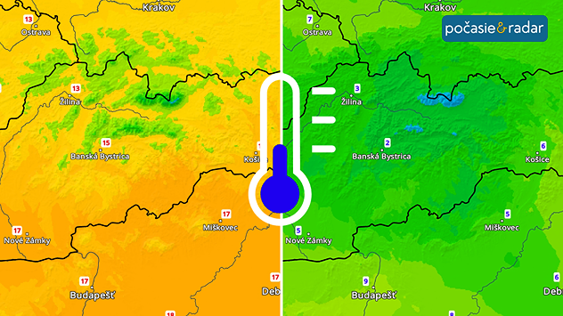 Rozdelená teplotná mapa Slovenska s výrazne teplejším počasím naľavo a citeľne chladnejším počasím napravo, doplnená modrým teplomerom.