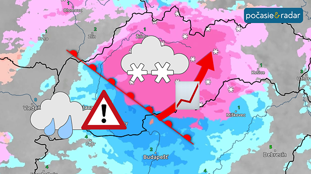 Snímka meteoradaru, ktorá zobrazuje lokality so snežením, dažďom, mrznúcim dažďom, teplý front, smer jeho postupu a emoji stúpajúcej krivky, symbolizujúcej oteplenie.