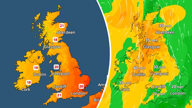 Split weather graphic showing a UK temperature map on the left with warm conditions and temperatures up to 26°C in southeast England, and a wind forecast map on the right with gusts of 30 to 40 mph across Ireland, Scotland, and northern England.