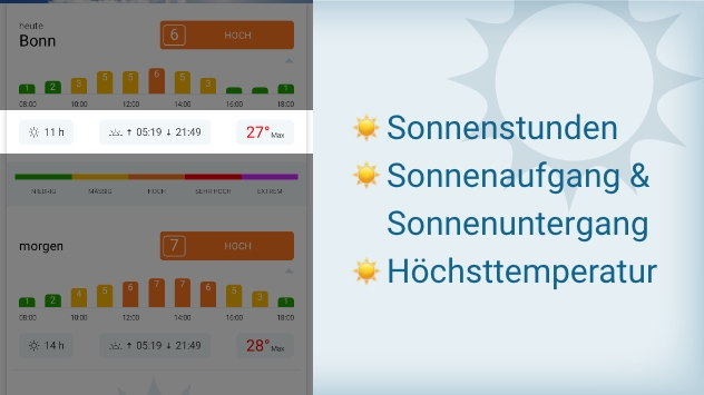Sonnenstunden, Sonnenaufgang und Sonnenuntergang, Temperatur