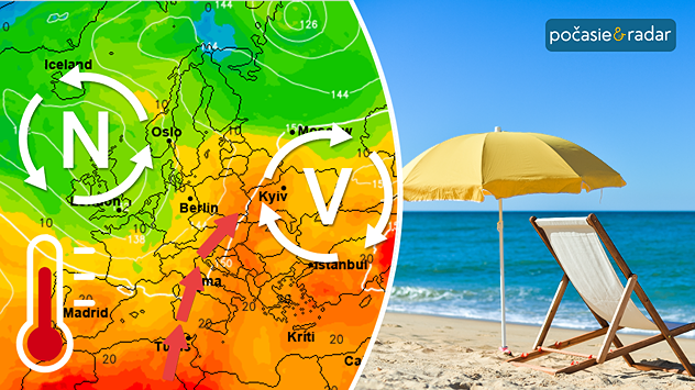 Vľavo: synoptická mapa s vyznačením prúdenia teplého vzduchu od juhu. Vpravo: ilustračný obrázok mora, slnečníka a ležadla, naznačujúci tropické počasie.