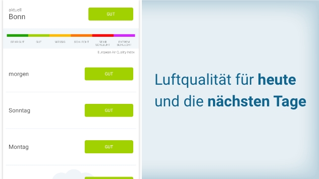 Luftqualität für heute und die nächsten Tage