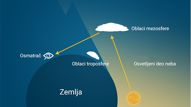 Noćni svetleći oblaci