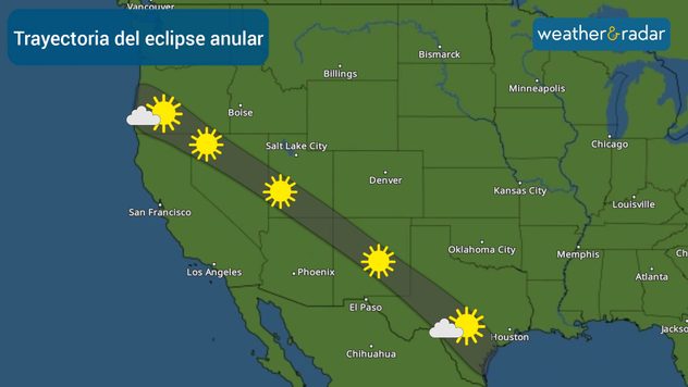 Trayectoria del eclipse solar anular.