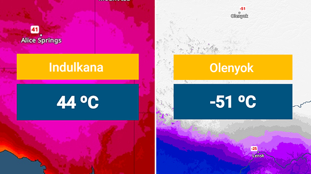 Temperaturas extremas entre el hemisferio norte y el hemisferio sur.