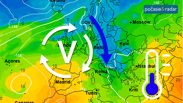Synoptická mapa Európy s tlakovou výšou nad západnou Európou, modrou šípkou prílevu chladného vzduchu od severu do strednej Európy a modrým teplomerom.