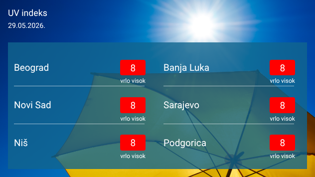Vrednosti UV indeksa