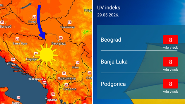 Sunčano, visok UV, malo svežije
