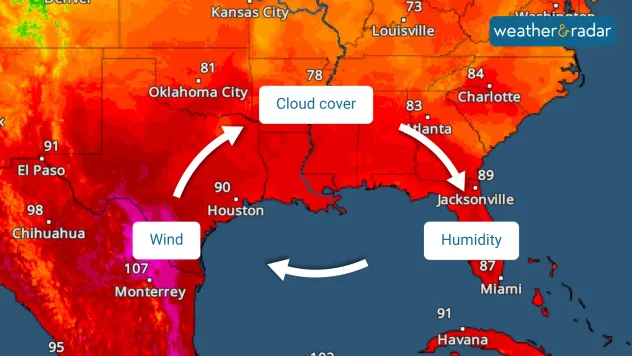 factors that contribute to the feels like temperature