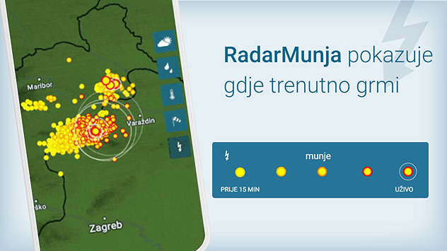 RadarMunja