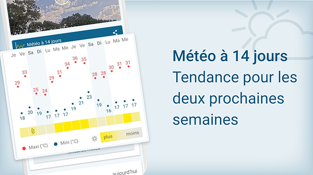 La météo à 14 jours : graphique avec les températures maximales et minimales.
