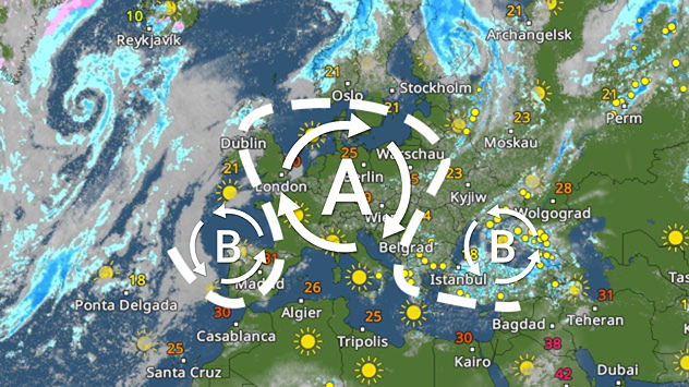 La situación meteorológica omega también se llama “bloqueo anticiclónico” porque impide que las lluvias del Atlántico lleguen al centro de Europa.