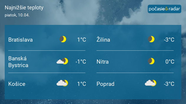 Predpoveď najnižších nočných teplôt na Slovensku na piatok, hodnoty približne od -3 do 1 °C