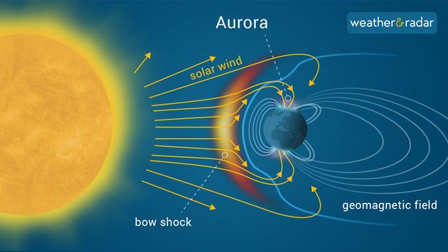 Solar wind explainer