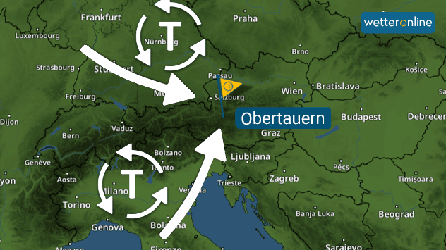 Obertauern liegt direkt auf dem Alpenhauptkamm und profitiert dadurch von mehreren winterlichen Wetterlagen.