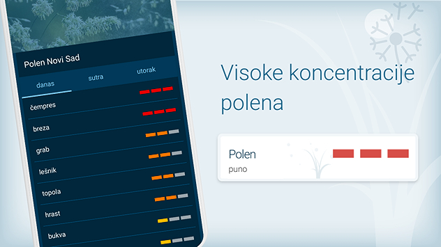 Koncentracije polena