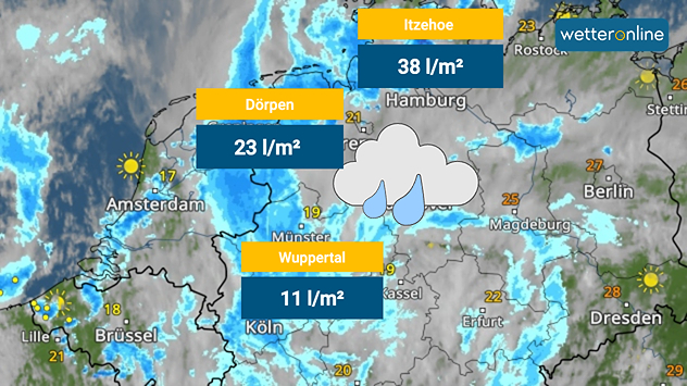 Itzehoe 38 L/qm; Dörpen 23 L/qm; Wuppertal 11 L/qm
