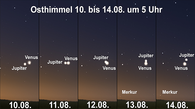 Fünf Himmelsansichten vom 10. bis 14. August zeigen die morgendliche Annäherung von Venus und Jupiter im Osten. Am 13. und 14. August ist zusätzlich Merkur unterhalb sichtbar.