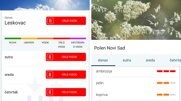 Visok UV i nivo polena