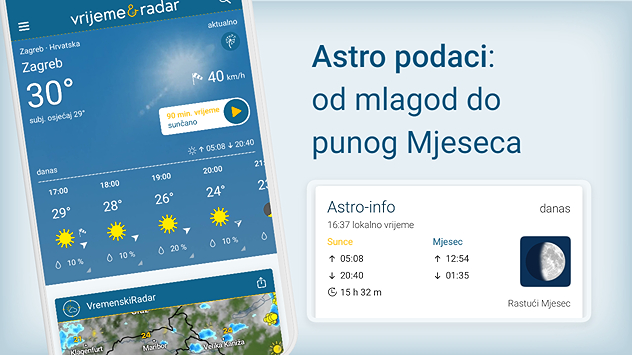 astro podaci