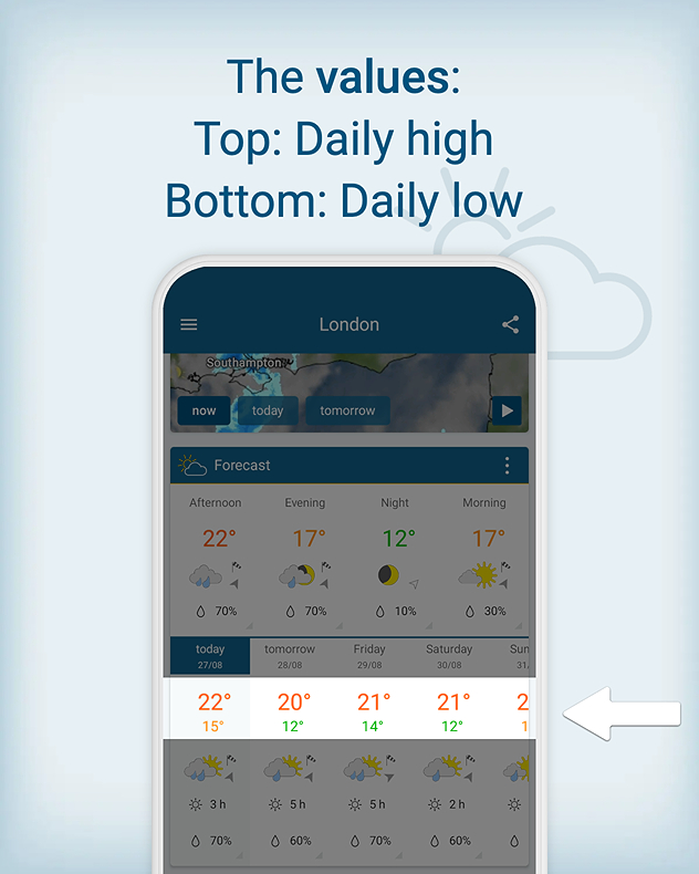 A screenshot of the daily forecast card in the Weather &amp; Radar app. All but the temperature values are darkened. Explanation reads, &quot;The values: top: Daily high, bottom: daily low&quot;