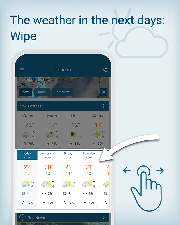 Screenshot of the Weather &amp; Radar app, the app screen is darkened other than the daily forecast card with an arrow pointing. A hand indicates to swipe left and right for further days.