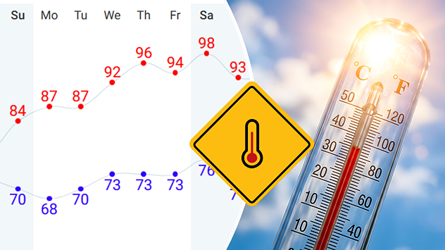 Areas east of the Mississippi will celebrate the country's 250th birthday with above-average highs. Our 14-day forecast shows this heat wave in the making.
