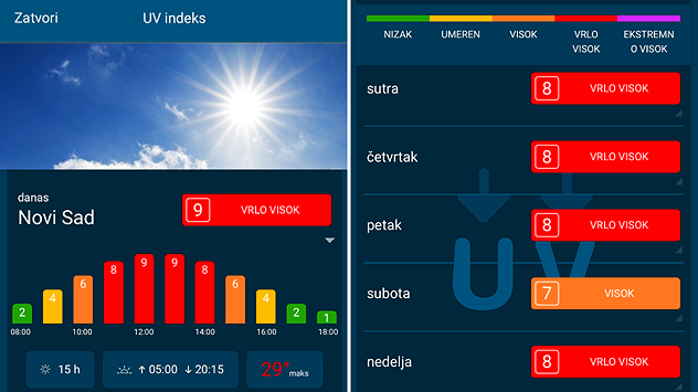 Vrednosti UV indeksa