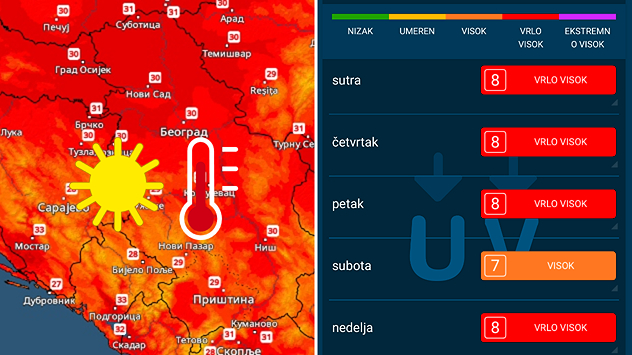 Vrlo toplo, visok UV indeks