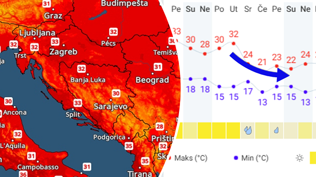 Sunčano i vruće. Nazire se promjena?