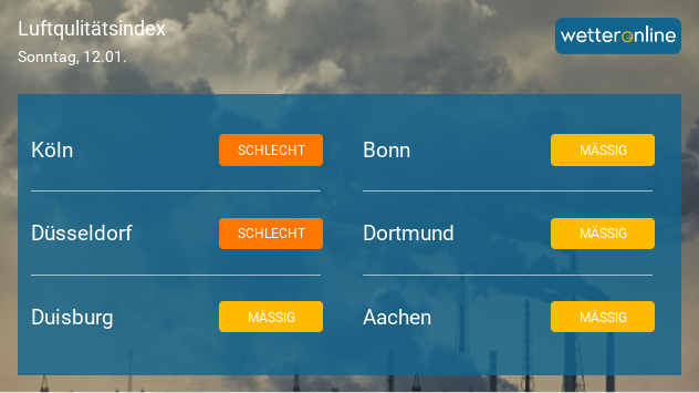Die Grafik zeigt die "schlechteste Luftqualität" am Sonntag.