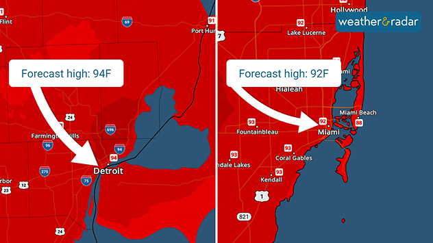 Detroit has a high temperature forecast of 94 on Tuesday while Miami is forecast to reach 92.