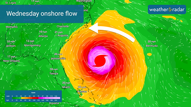 Erin's Onshore flow