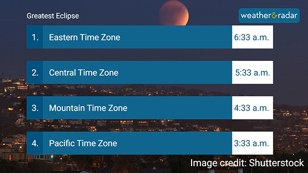 The midpoint of totality — the Moon is deepest in Earth’s shadow and often most richly colored.