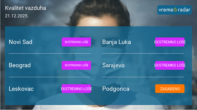 Kvalitet vazduh u nedelju