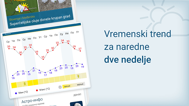 trend za 14 dana