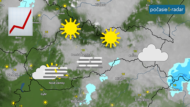 Snímka z meteoradaru. Na severe dva symboly slnka, na východe Slovenska mrak, na juhu hmla a na juhozápade oblačno a hmla. Vľavo hore symbol vzostupu teploty.