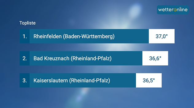 Die heißesten Orte am Mittwoch