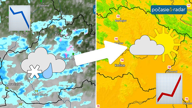 Porovnanie počasia na Slovensku: naľavo zrážky a ochladenie so snehom, napravo oteplenie, menej oblačnosti a viac slnečného počasia.