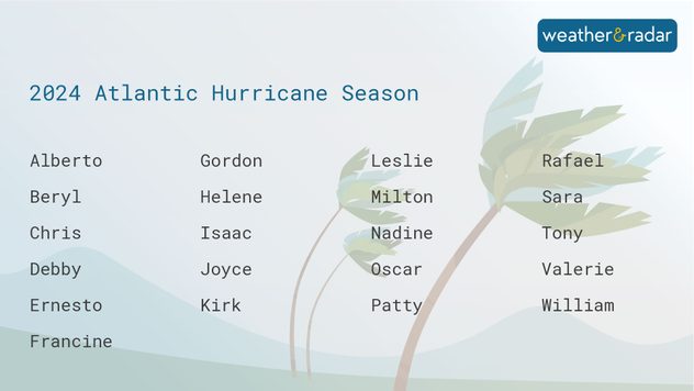 hurricane season 2024
