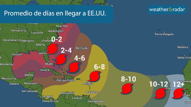 Promedio de días en que una onda tropical llega a EE.UU