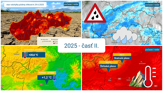 Koláž štyroch obrázkov. Vľavo hore - mapa sucha z 29. júna 2025, vpravo hore dažďový radar, vľavo dole teplotný radar so zobrazením rozdielu teplôt, vpravo dole tepotný radar s vysokými horúcimi teplotami.