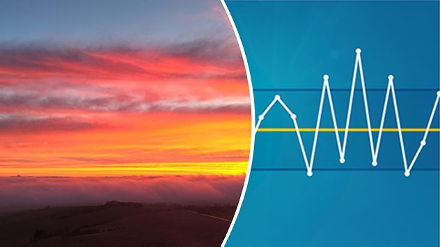 Morgenrot über Nebelmeer links, rechts eine Wettertrend-Grafik. (c) Hardy Schulz