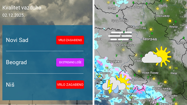 Vremenski uslovi i kvalitet vazduha