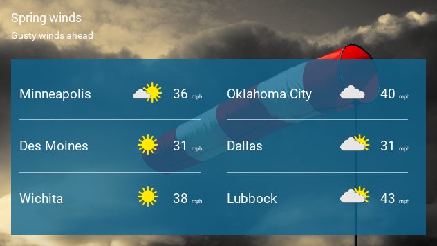 Las ráfagas de viento de hoy