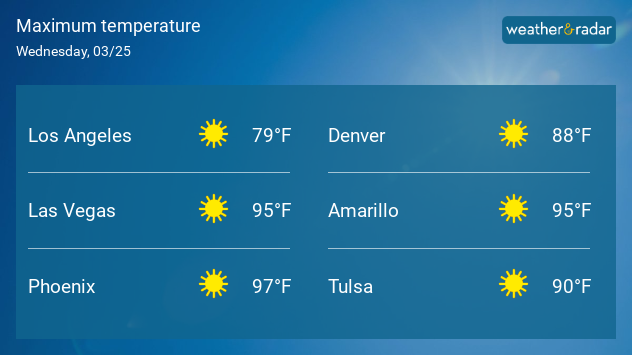 Record highs possible in these cities today.
