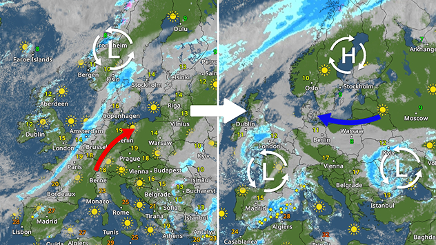 Split European weather maps showing low pressure near Norway shifting to high pressure over Scandinavia, with arrows indicating changing airflow patterns.